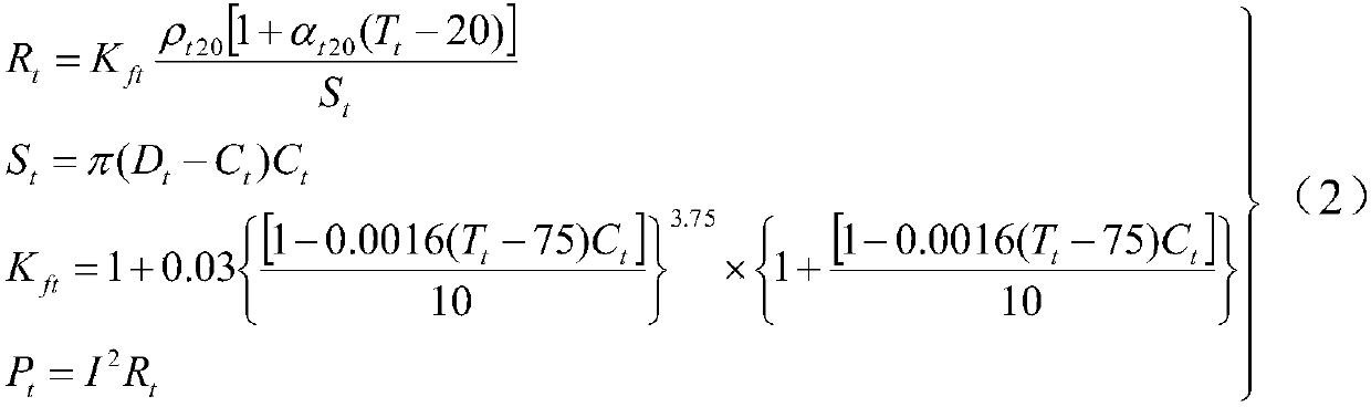 Assessment method of running temperature of GIL in pipe rack