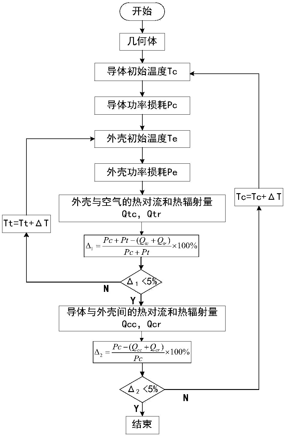 Assessment method of running temperature of GIL in pipe rack