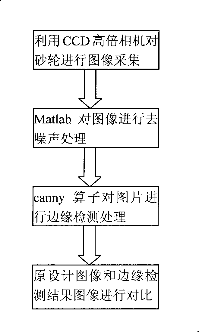 Complicated-type plane metal binder diamond outline detection method