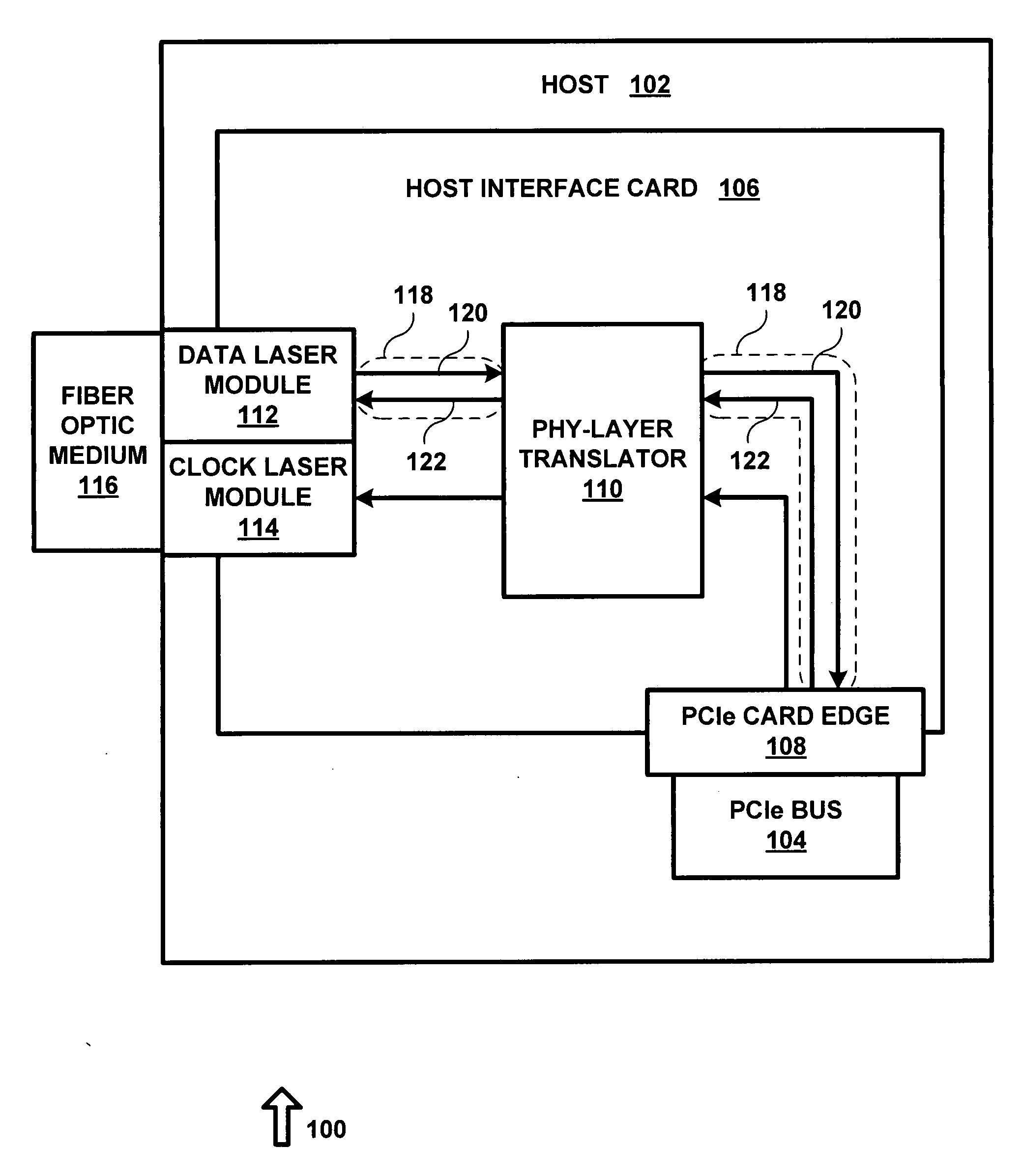 System and method for expanding PCIe compliant signals over a fiber optic medium with no latency