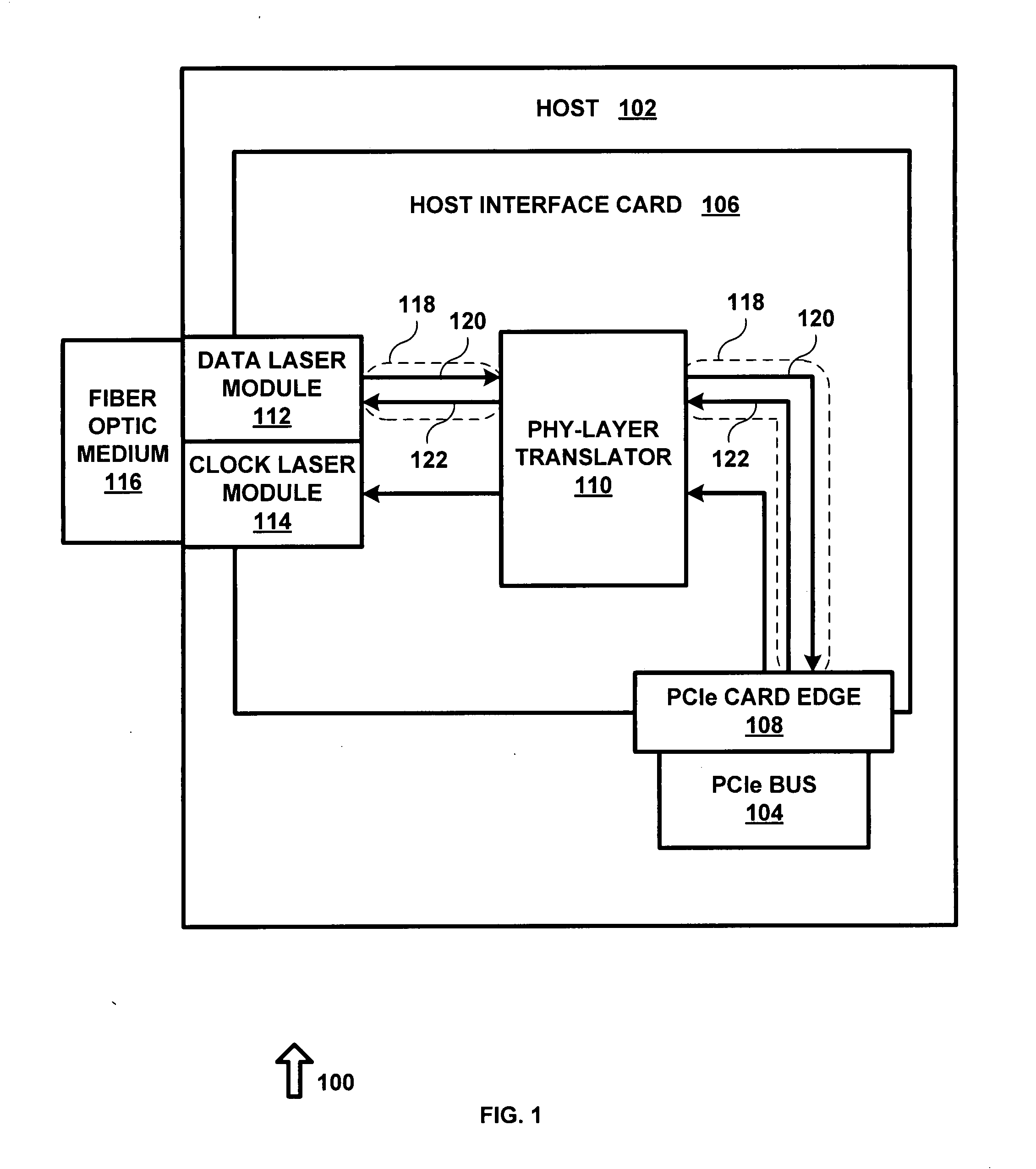 System and method for expanding PCIe compliant signals over a fiber optic medium with no latency