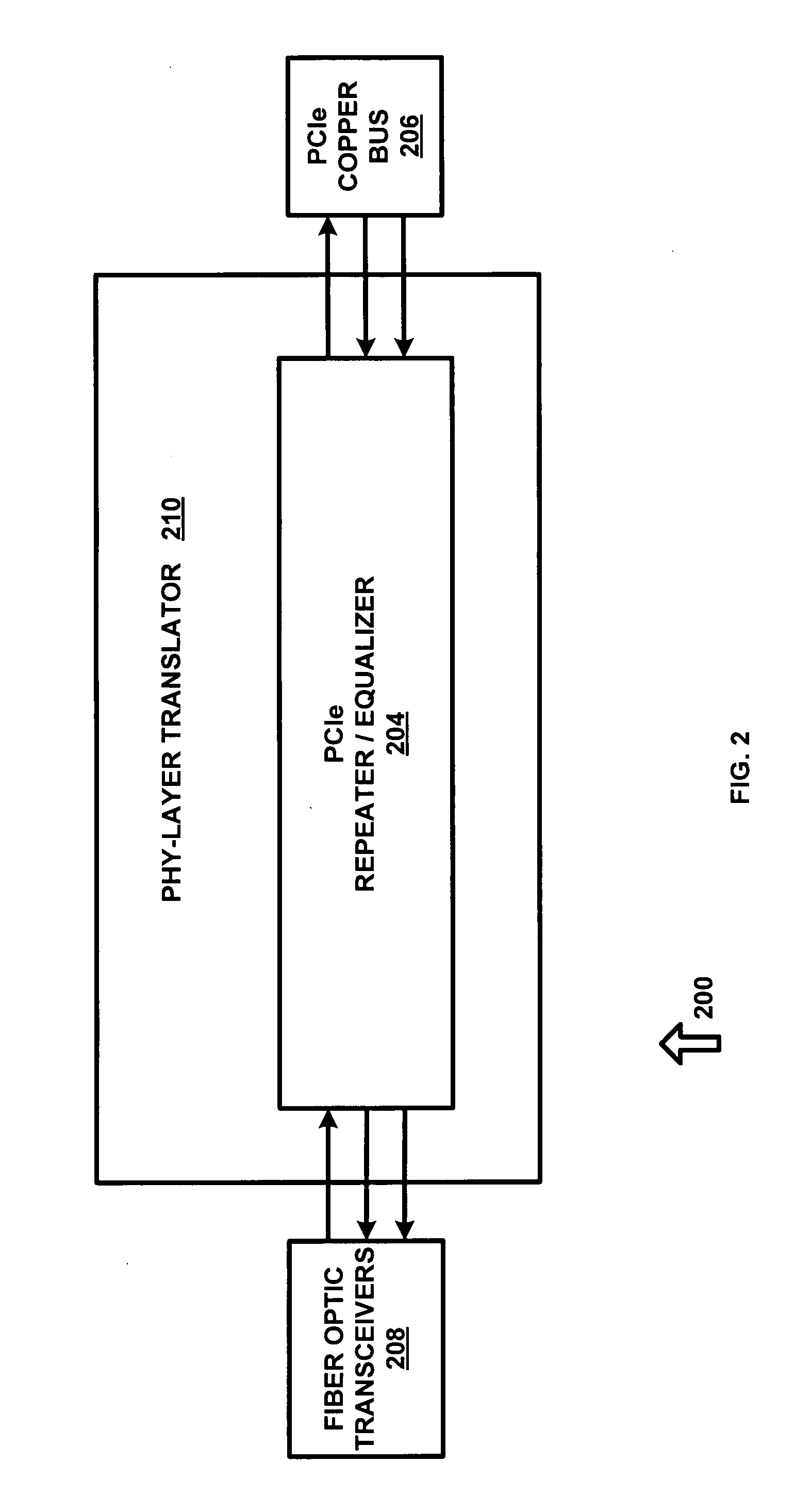 System and method for expanding PCIe compliant signals over a fiber optic medium with no latency