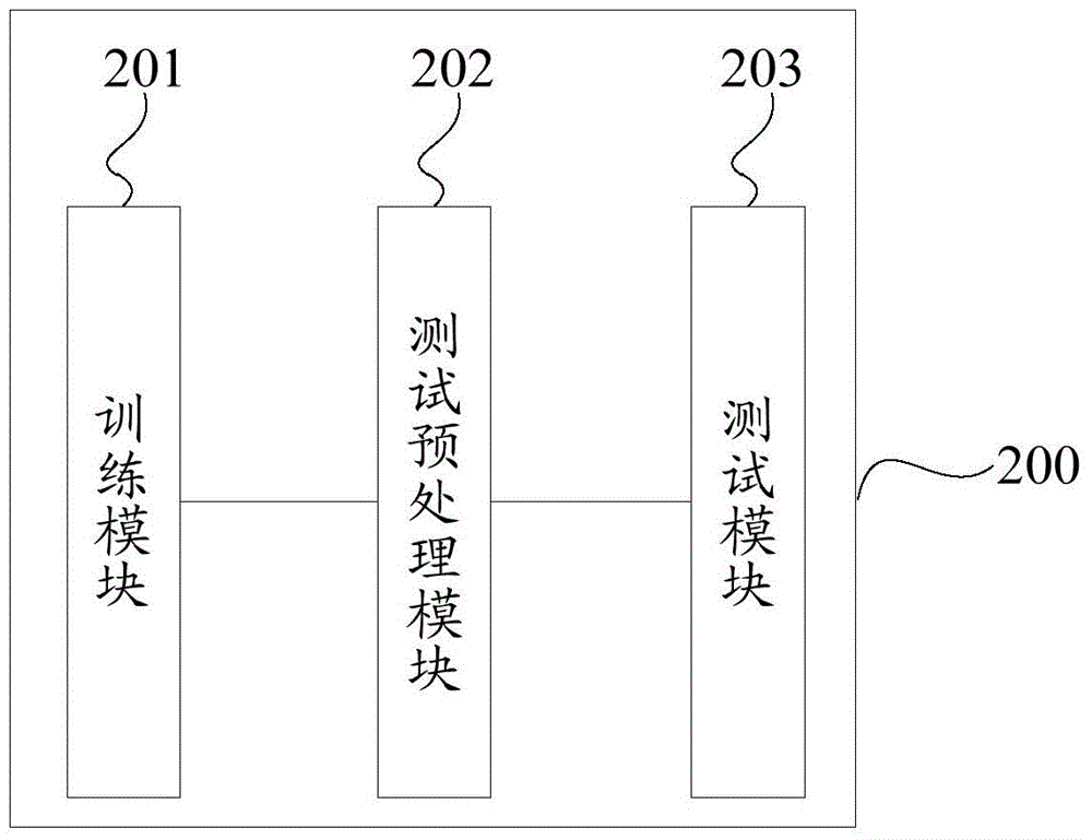 Robust measurement based handwriting recognition method and system