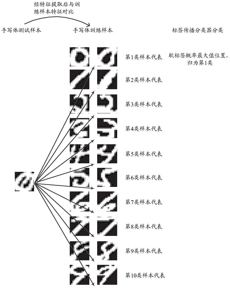 Robust measurement based handwriting recognition method and system