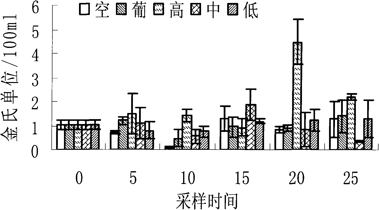 Antibacterial immune double-effect compound Chinese herb for skin ulcerative syndrome of apostichopus japonicus