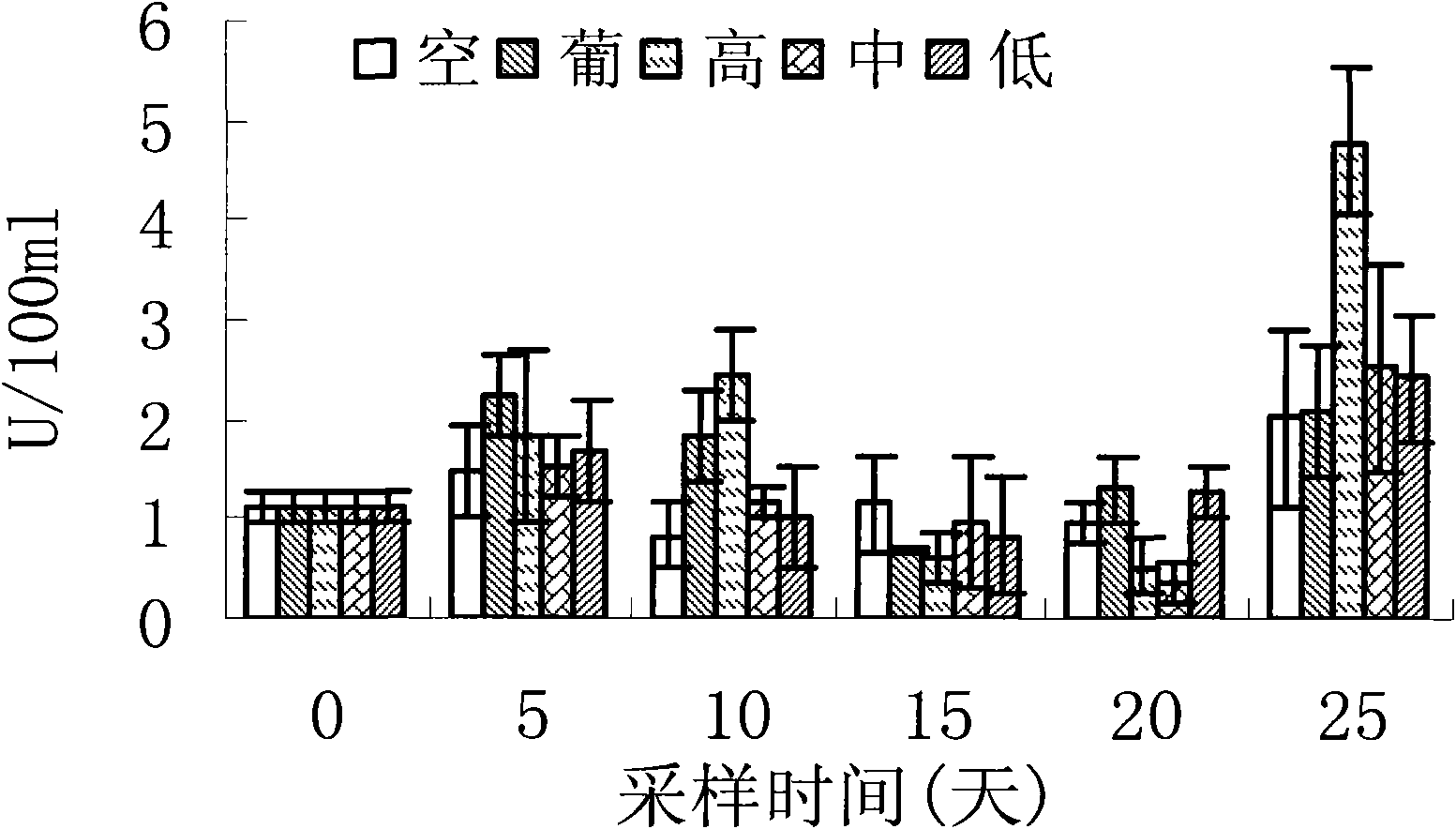 Antibacterial immune double-effect compound Chinese herb for skin ulcerative syndrome of apostichopus japonicus