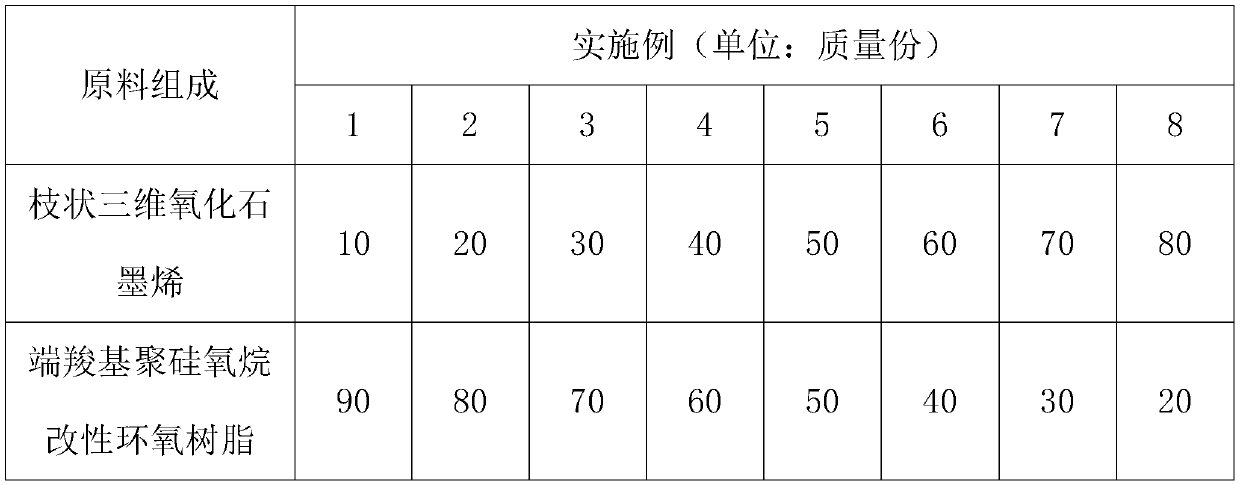 High-thermal-conductivity and high-insulation thermoplastic resin composition as well as preparation method and application thereof