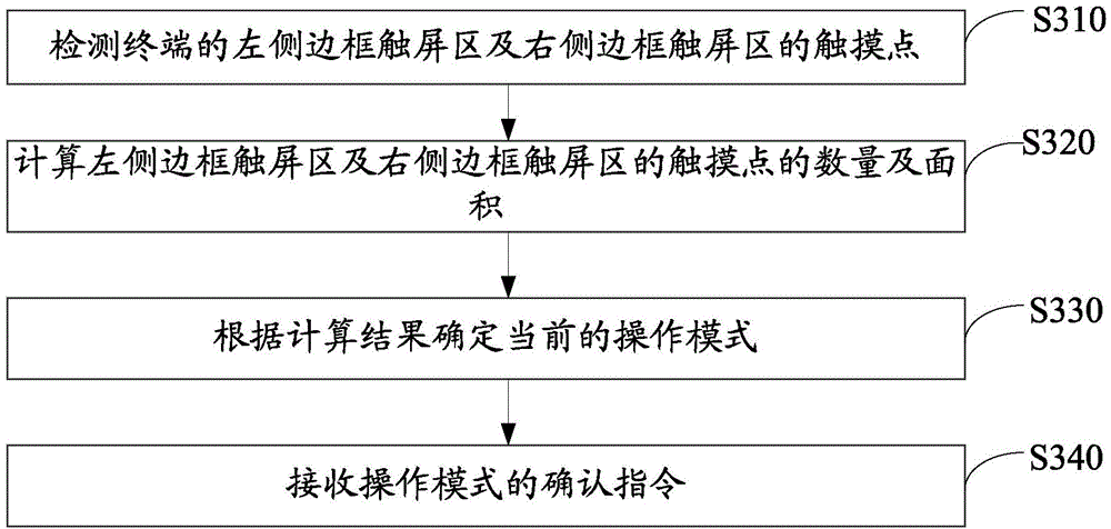 Terminal operation mode determining method and apparatus