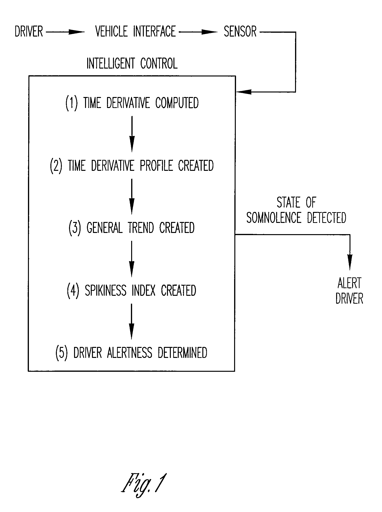 Vigilance monitoring technique for vehicle operators