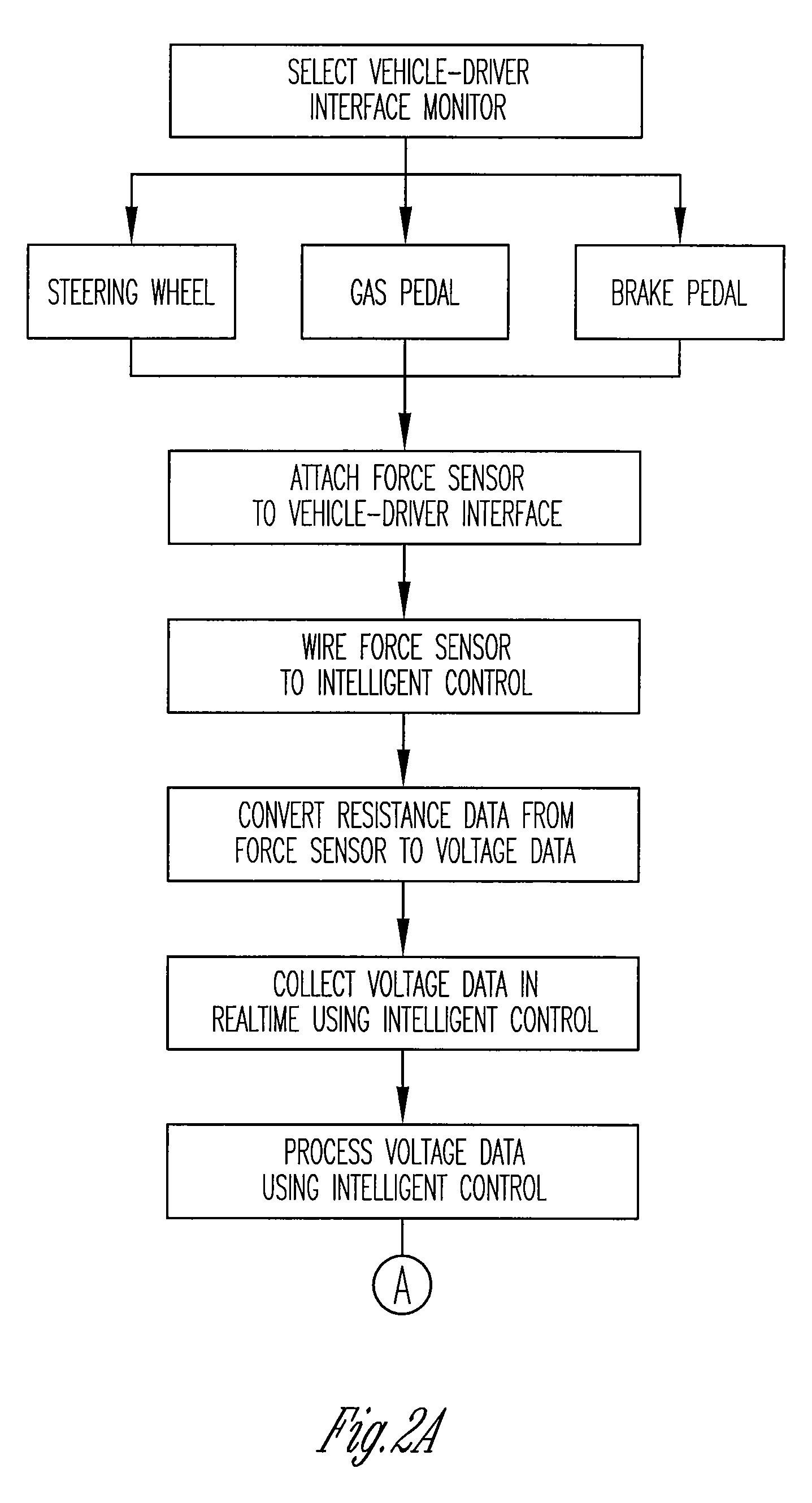 Vigilance monitoring technique for vehicle operators