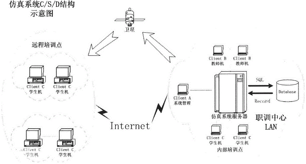 Real-object simulated maintenance training system for domestic electronic products