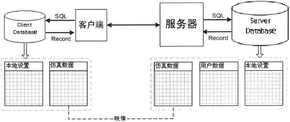 Real-object simulated maintenance training system for domestic electronic products