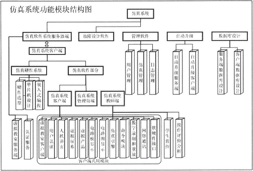 Real-object simulated maintenance training system for domestic electronic products