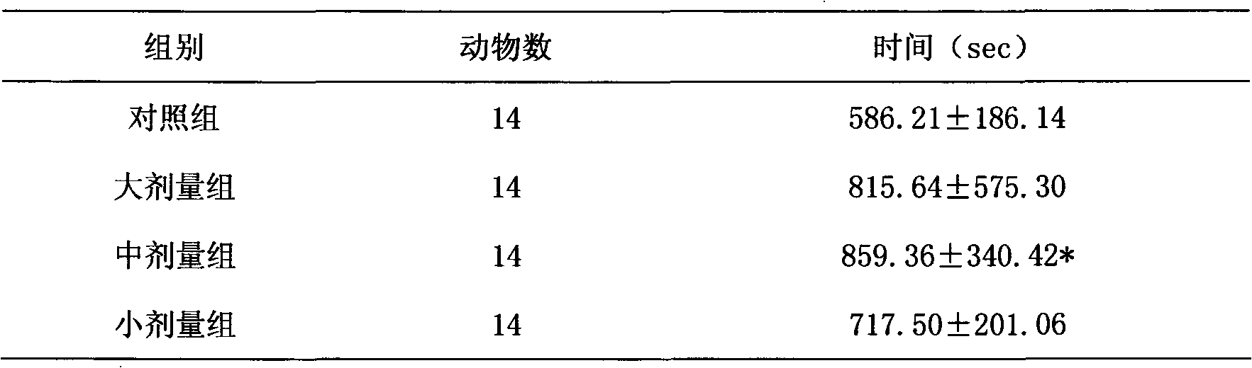 Nutritious food with fatigue relieving function and preparation method thereof