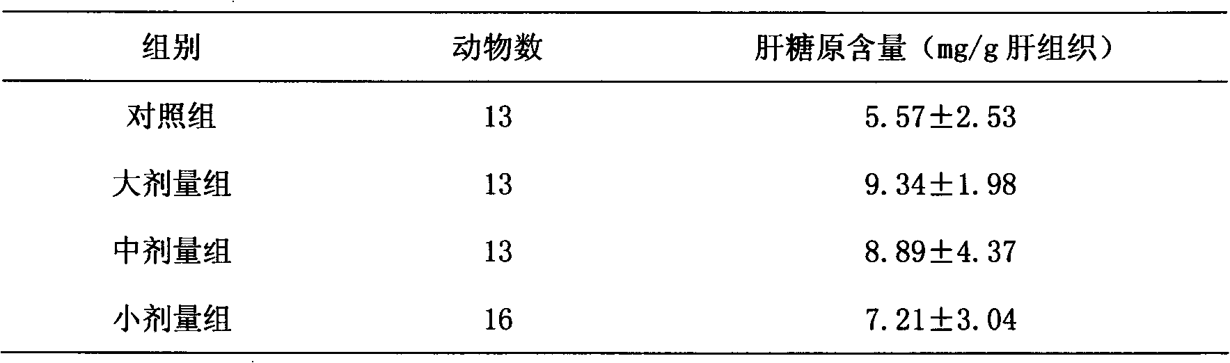 Nutritious food with fatigue relieving function and preparation method thereof