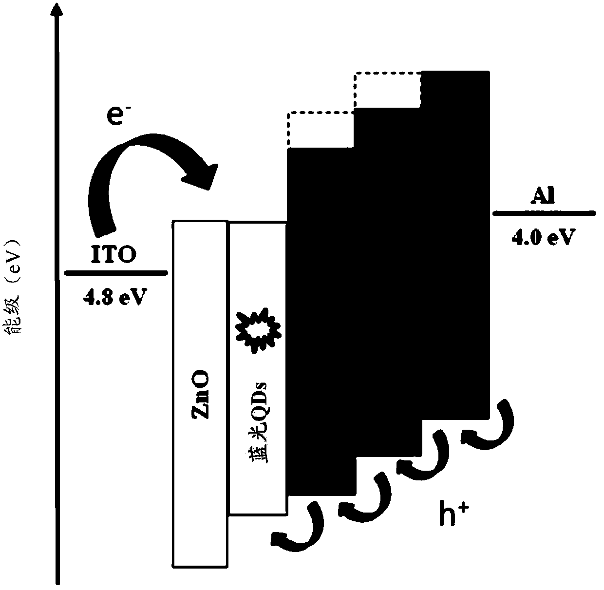 Inverted Blue Quantum Dot Thin Film Electroluminescent Device