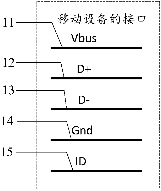 Charging wire, charging assembly, and charging method and device