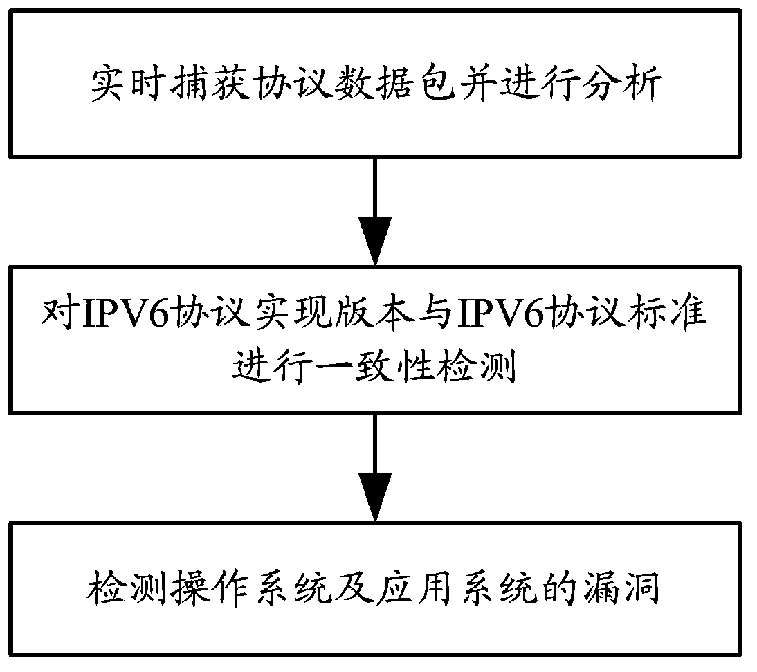 System and method for achieving leak application and communication safety detection of smart mobile terminal