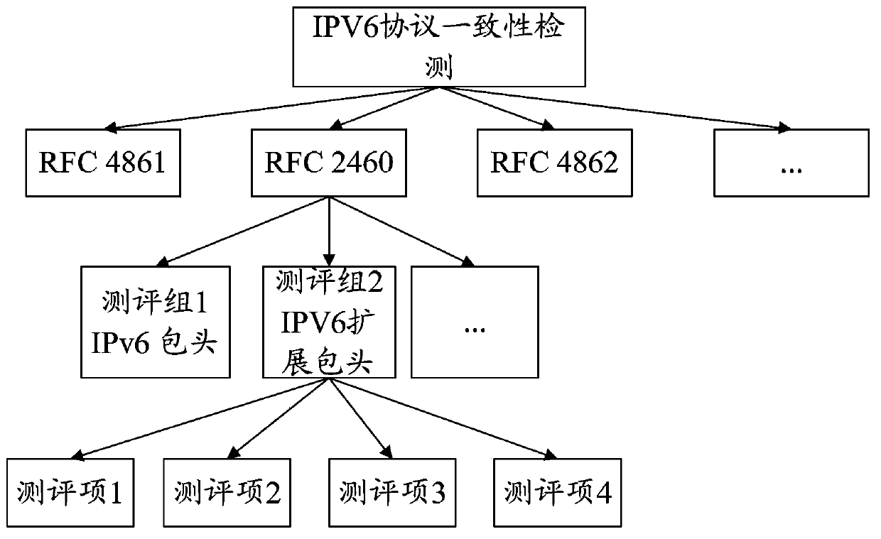 System and method for achieving leak application and communication safety detection of smart mobile terminal