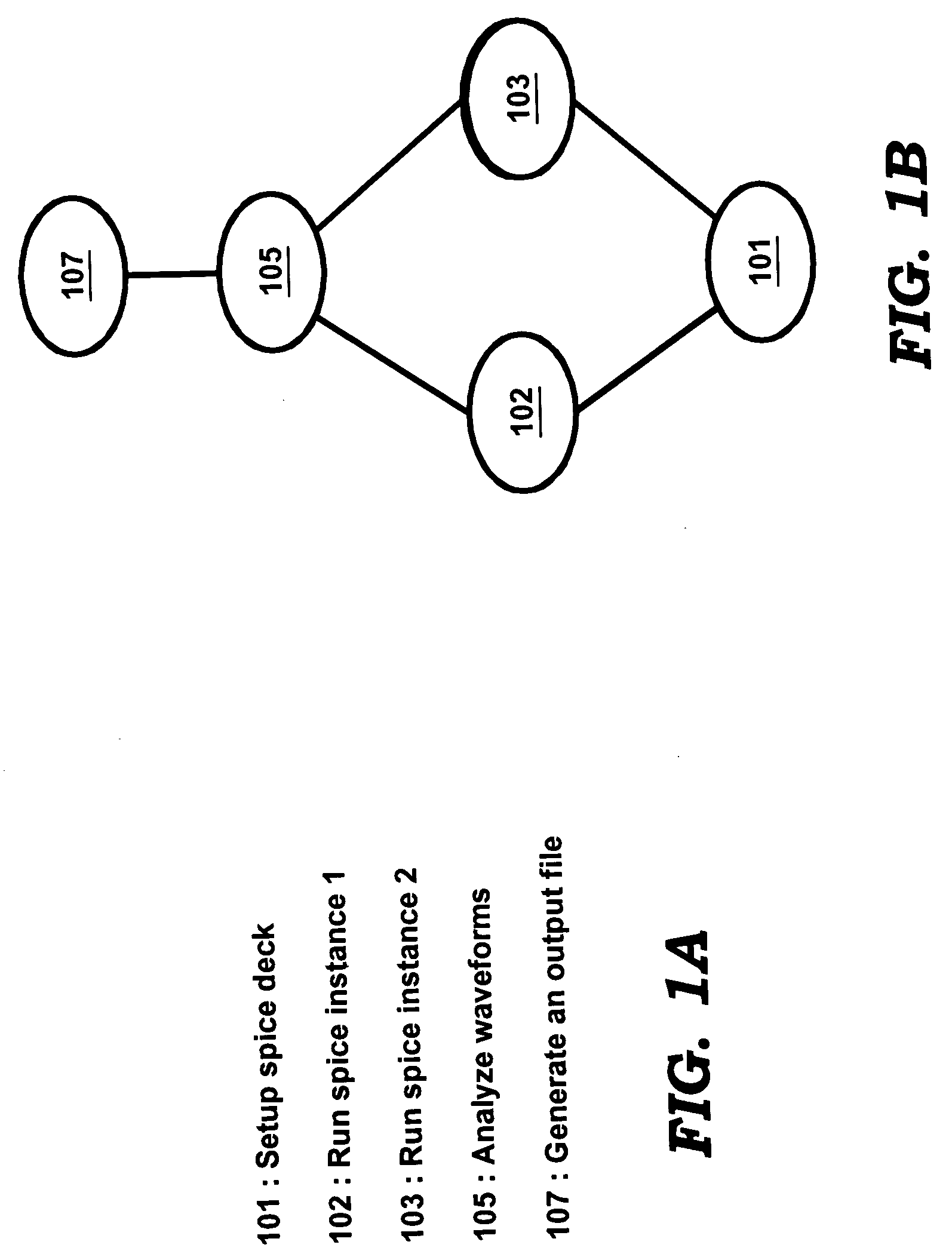 Notifying status of execution of jobs used to characterize cells in an integrated circuit