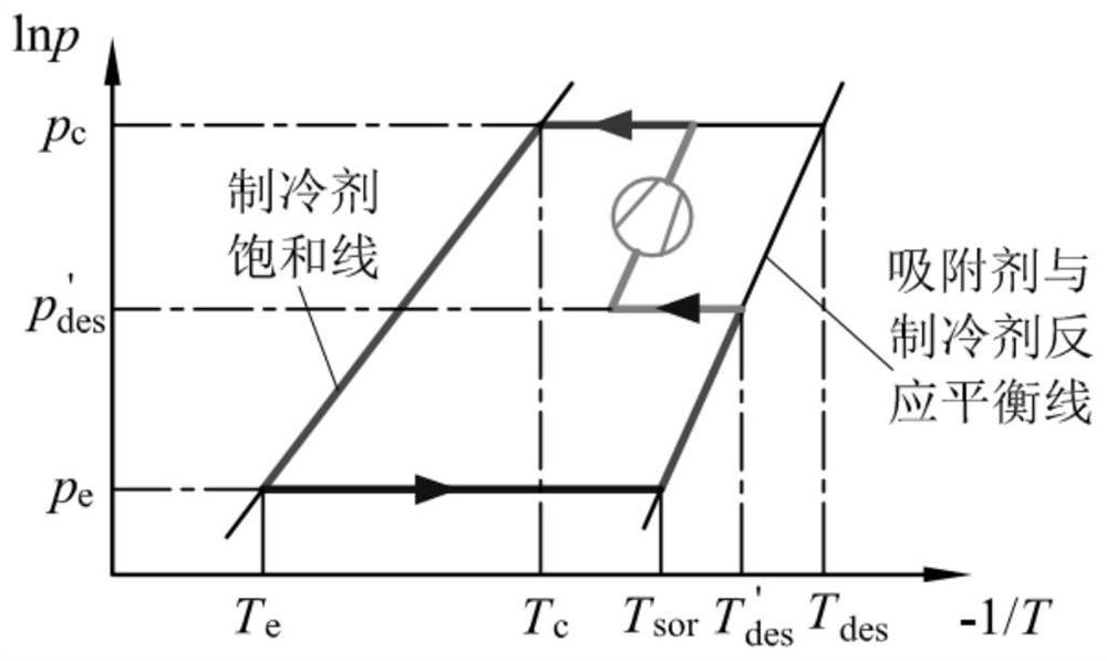 Low-temperature refrigeration and cold storage system capable of efficiently utilizing solar energy