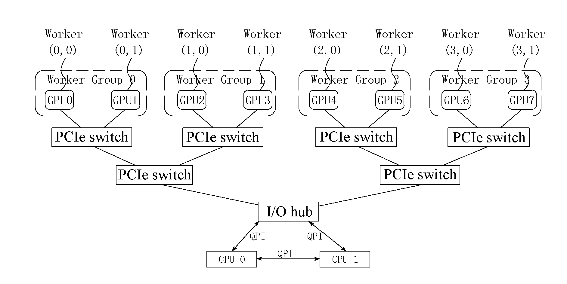 Data parallel processing method and apparatus based on multiple graphic processing units