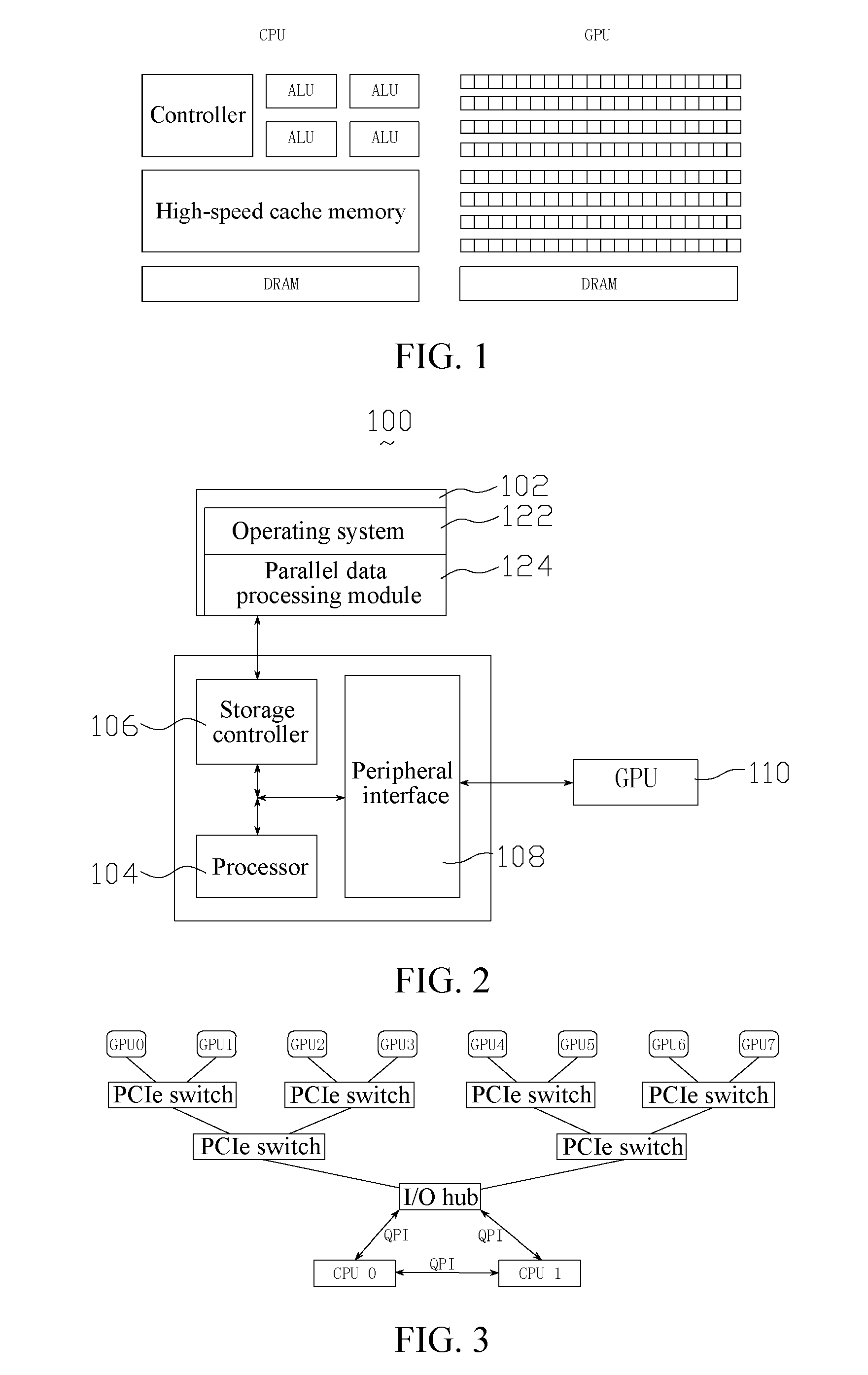 Data parallel processing method and apparatus based on multiple graphic processing units