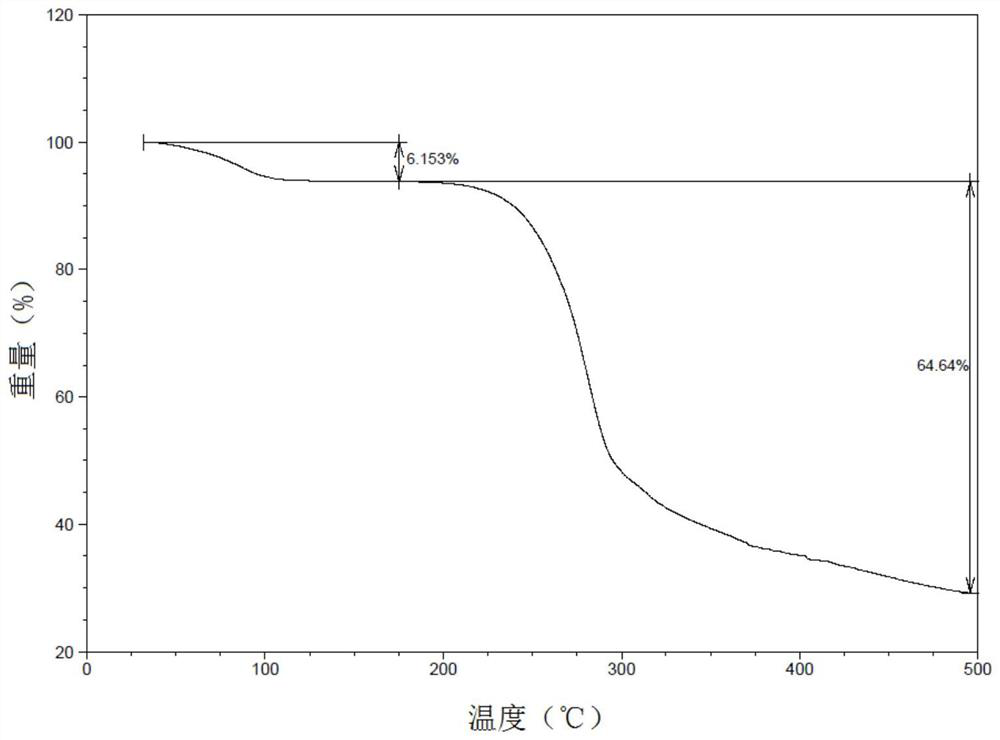 Polymorphic substance of oxycodone hydrochloride as well as preparation method and application of polymorphic substance