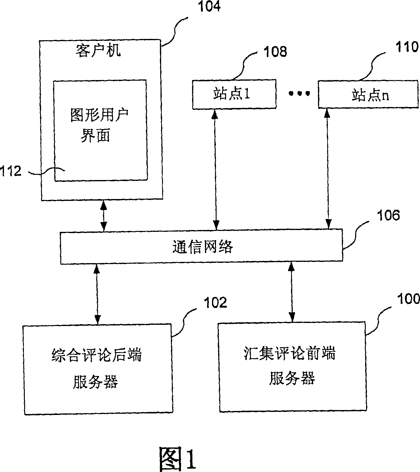 Method, system and graphical user interface for providing reviews for a product