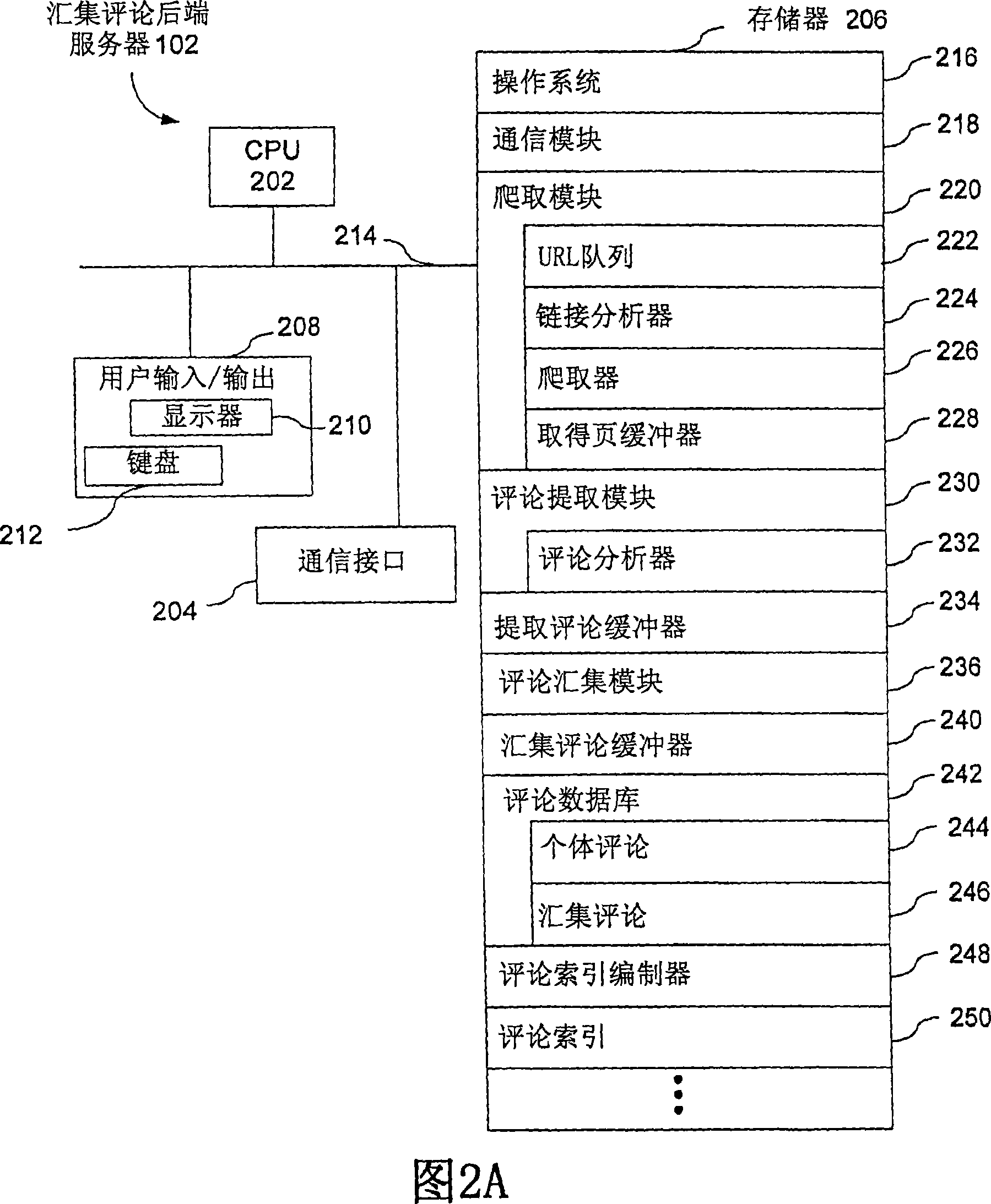 Method, system and graphical user interface for providing reviews for a product