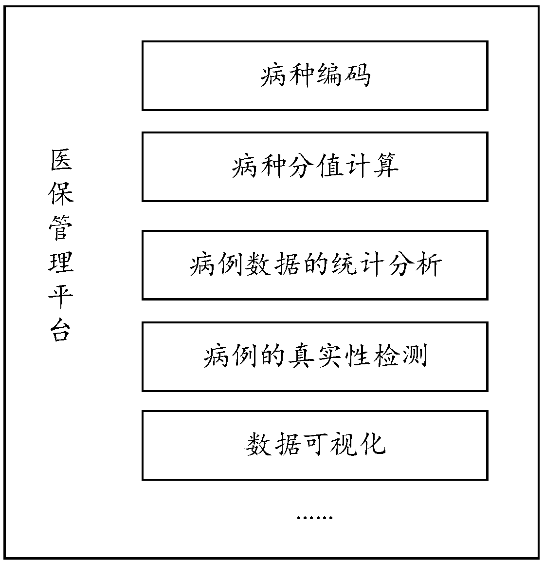 An abnormal case identification method based on data analysis and a computing device