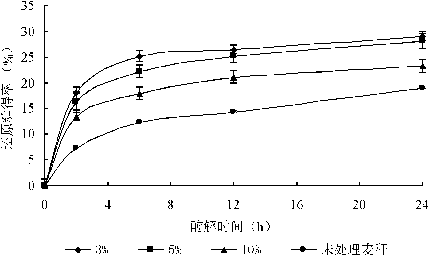 Method for preparing bacterial cellulose by using wheat straw