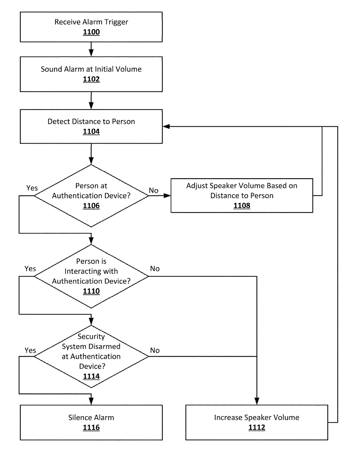 Dynamic volume adjustment