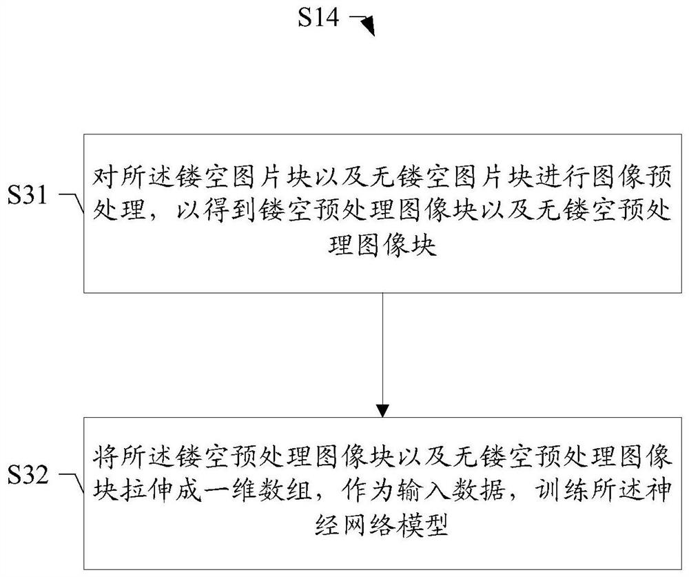 Hollow recognition method and device based on neural network, storage medium and terminal