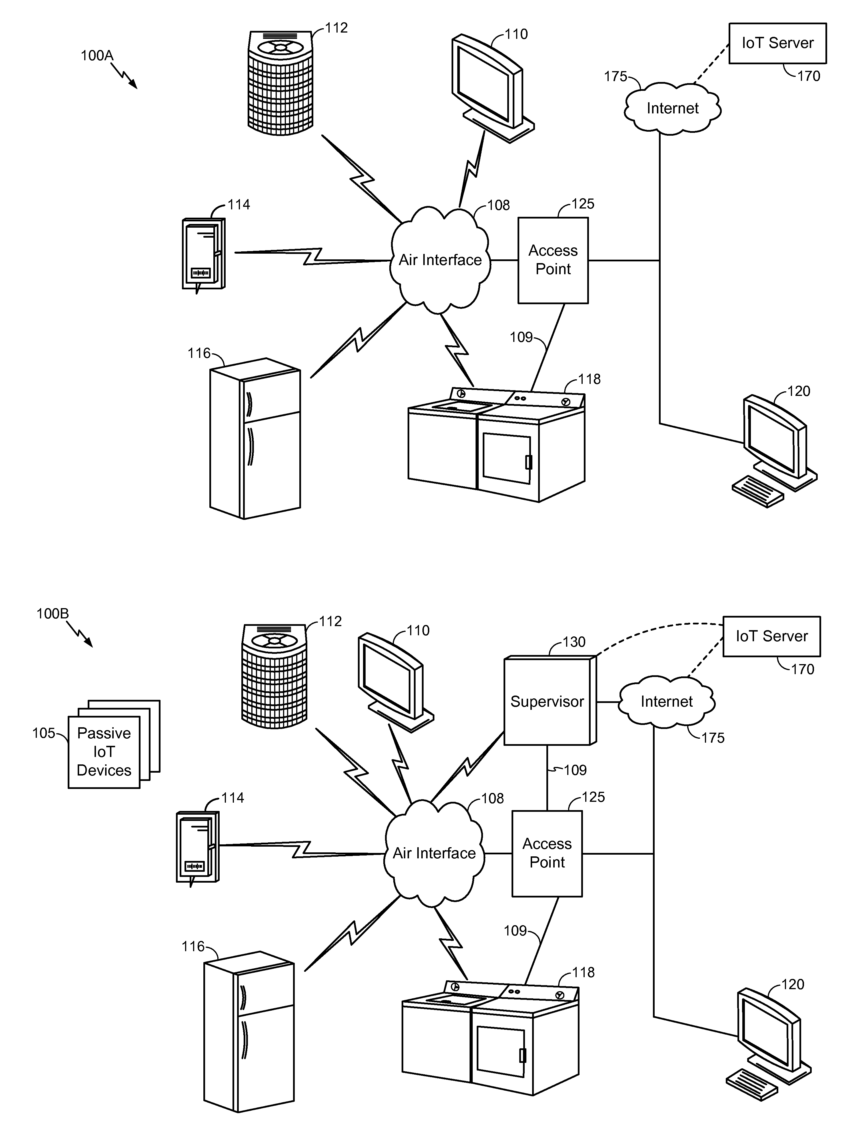 Context aware actions among heterogeneous internet of things (IOT) devices