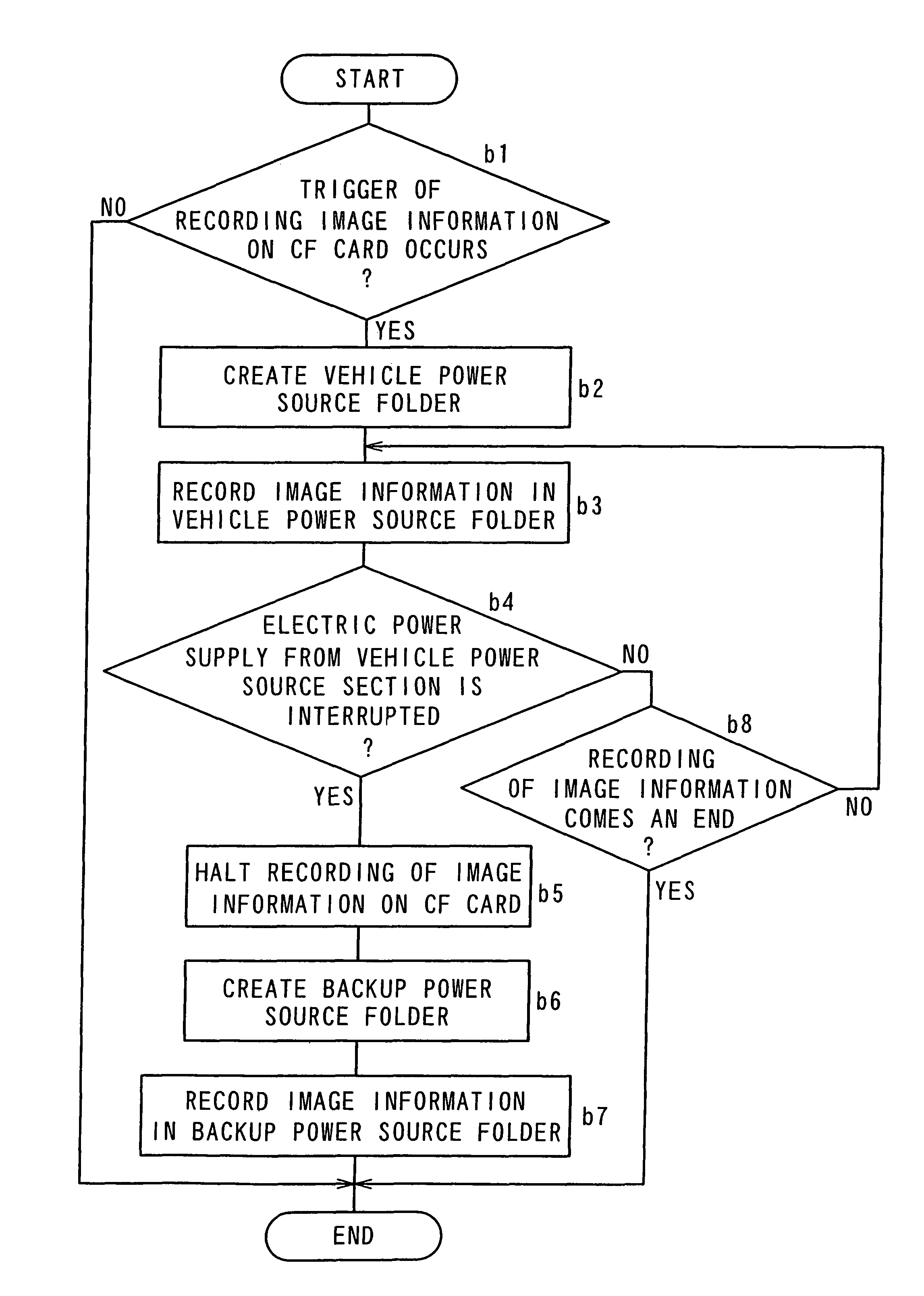 Vehicle information recording apparatus, program, and recording medium