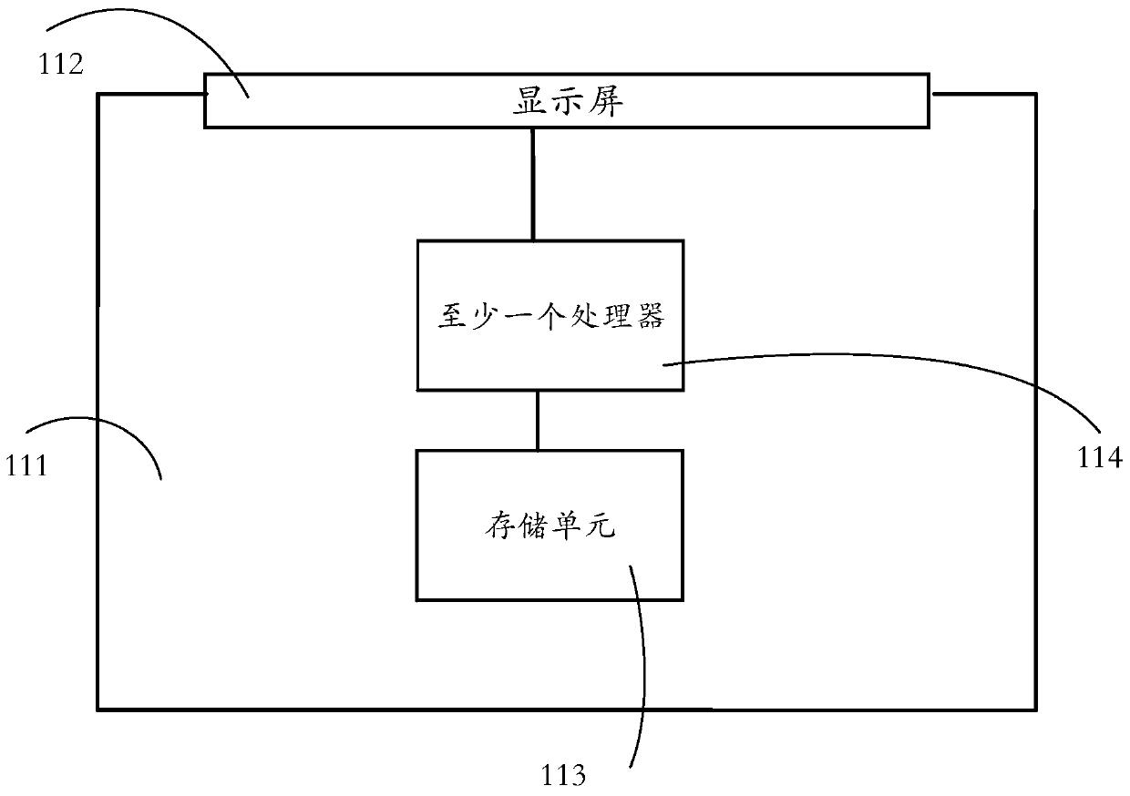 A display control method and electronic device