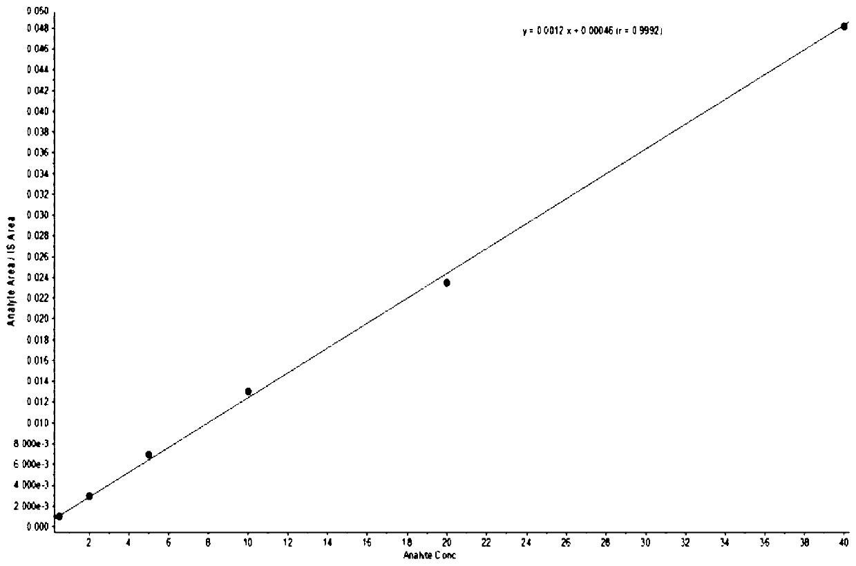 Method for detecting soluble epoxide hydrolase by liquid chromatography-mass spectrometry