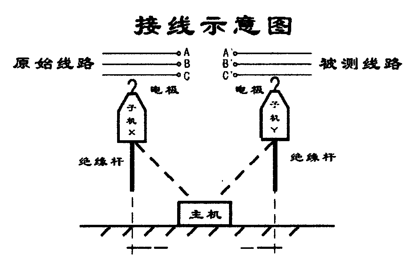 Wireless nuclear phase instrument