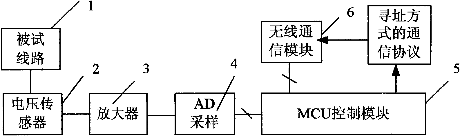 Wireless nuclear phase instrument