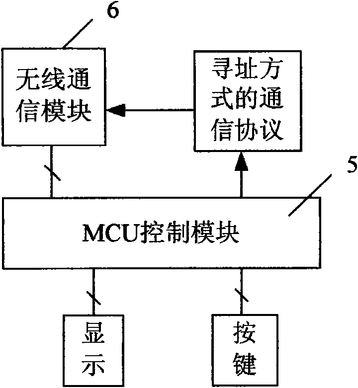 Wireless nuclear phase instrument