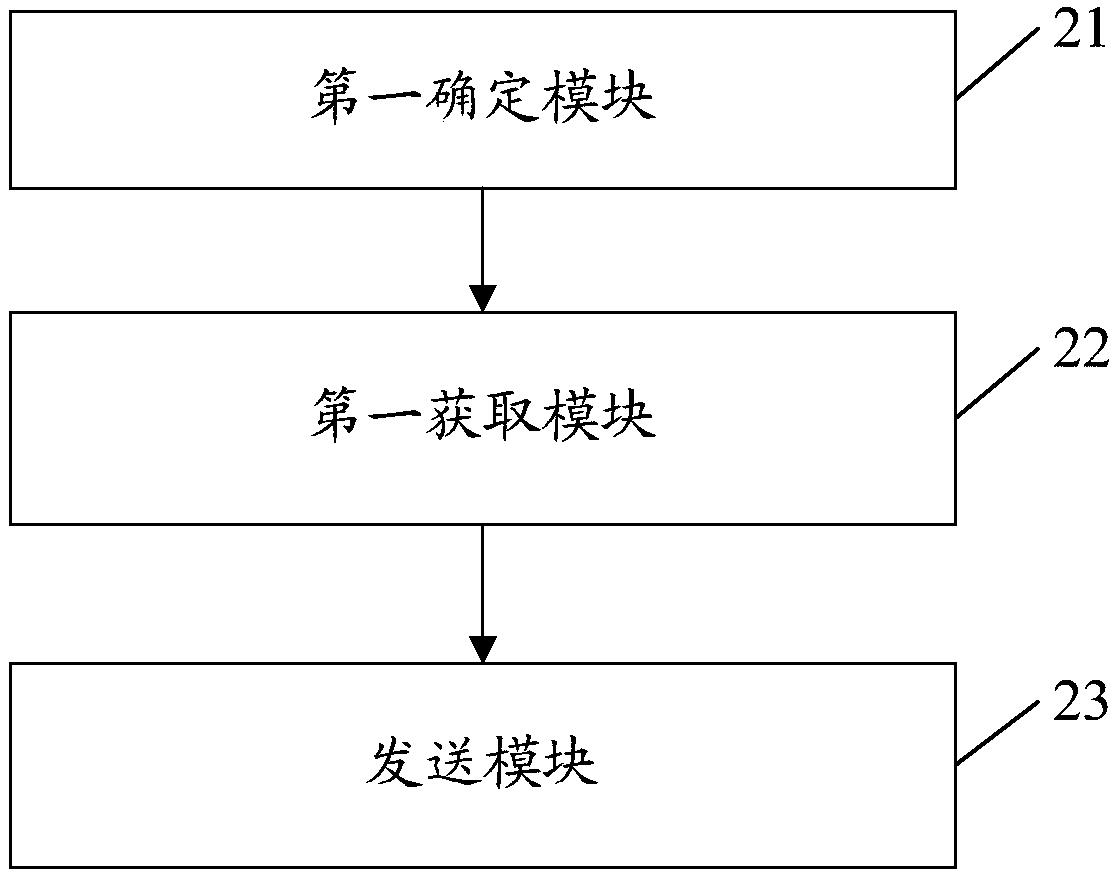 Transmitting method of uplink control channels, receiving method, corresponding devices, terminal and base station