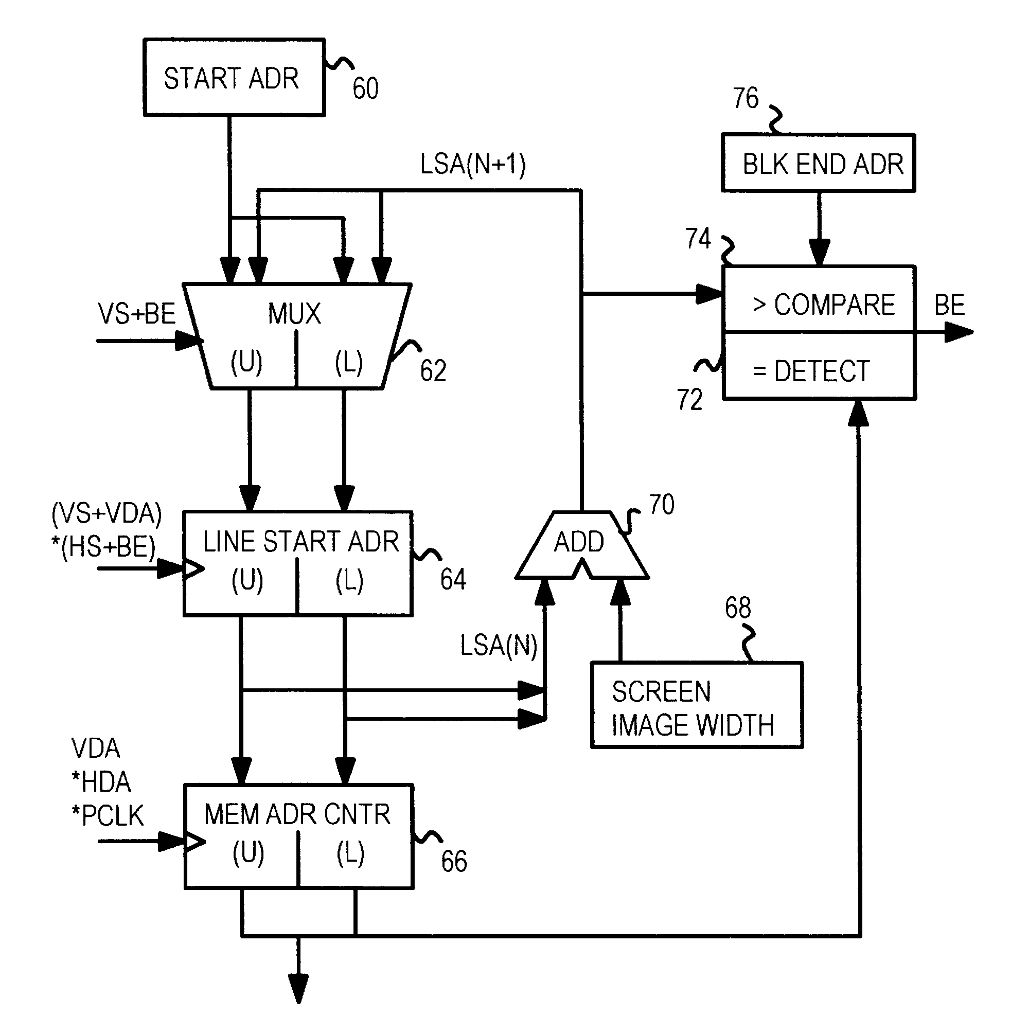 Single-block virtual frame buffer translated to multiple physical blocks for multi-block display refresh generator