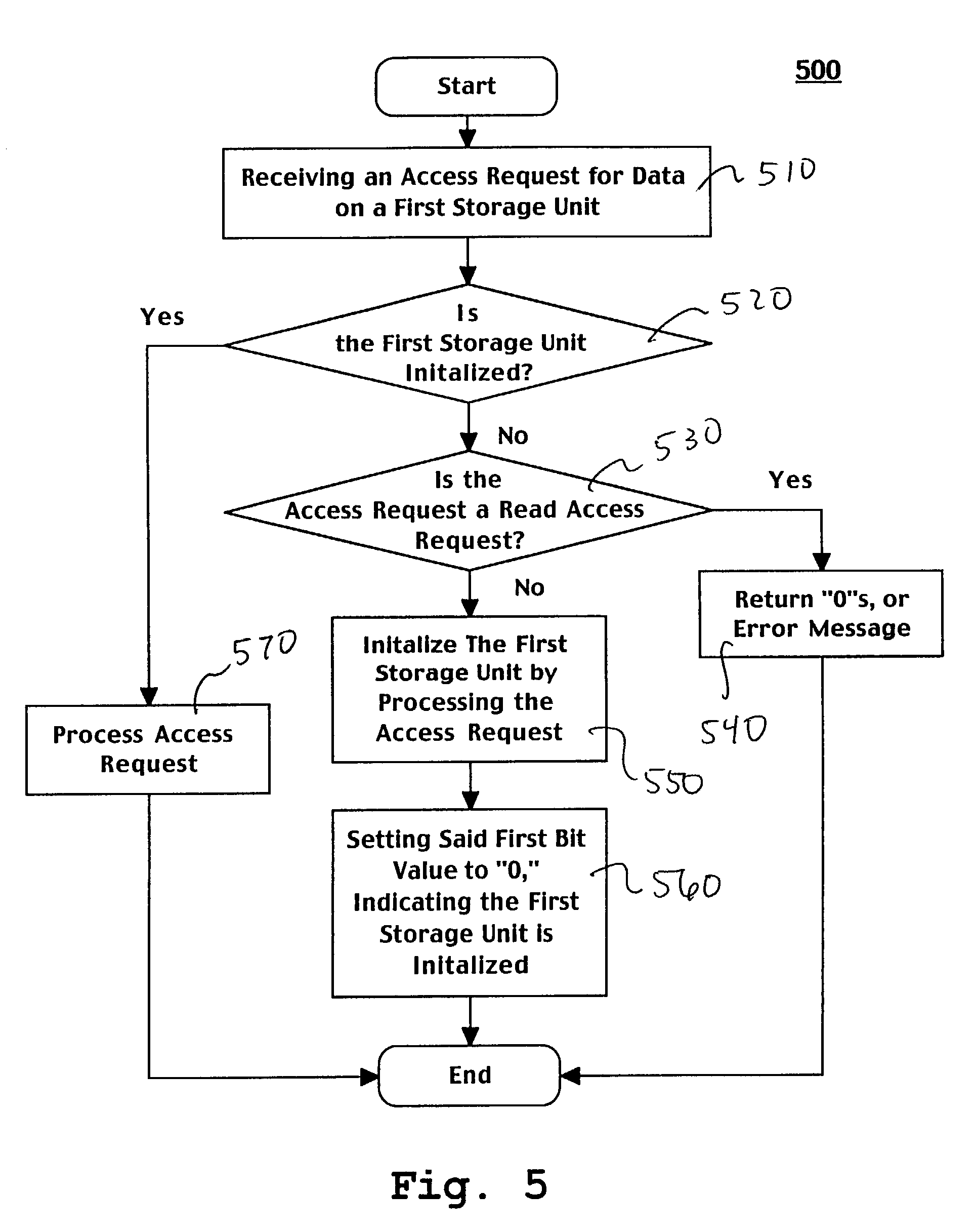 Method and apparatus for fast initialization of redundant arrays of storage devices