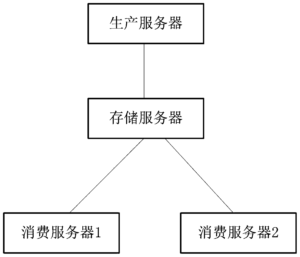 Message processing method and device, electronic equipment and readable storage medium