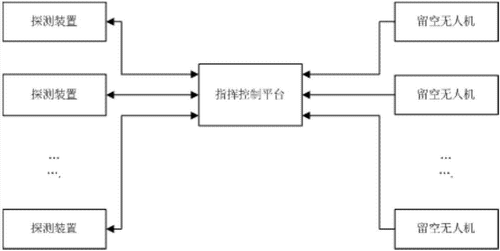 System and method for monitoring low-slow-small unmanned aerial vehicle