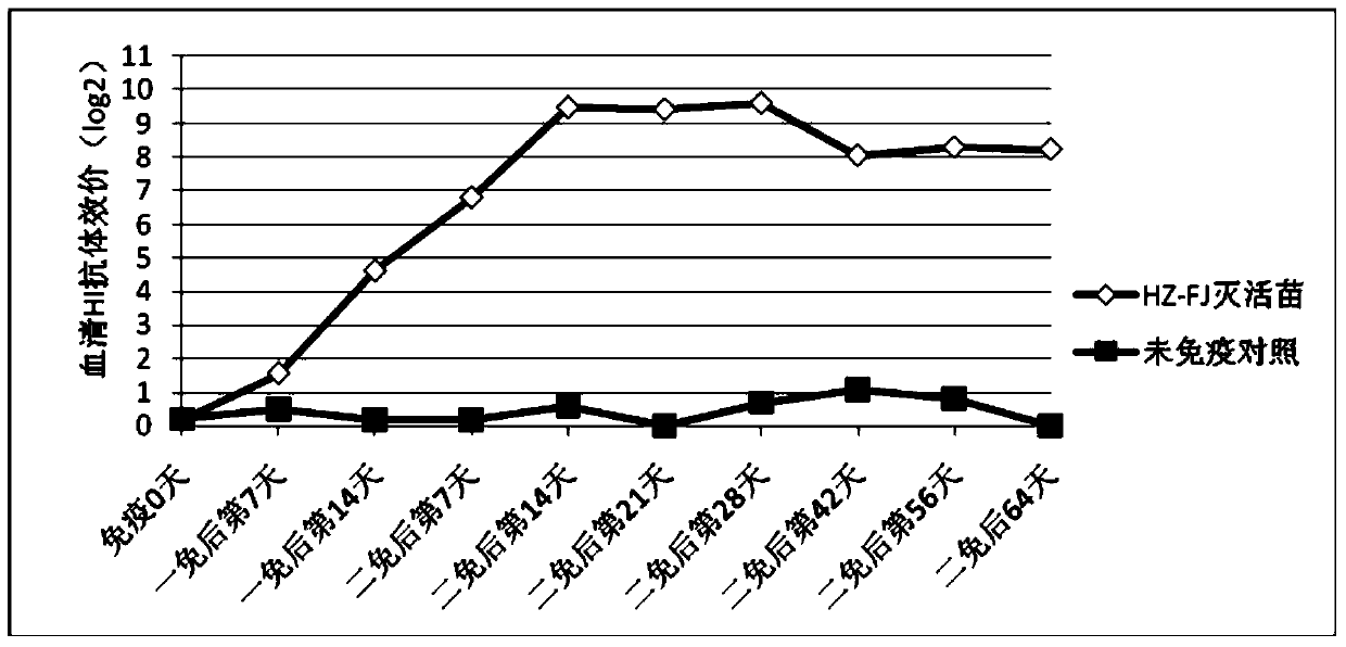 Avian influenza H9 subtype inactivated vaccine, preparation method and application thereof