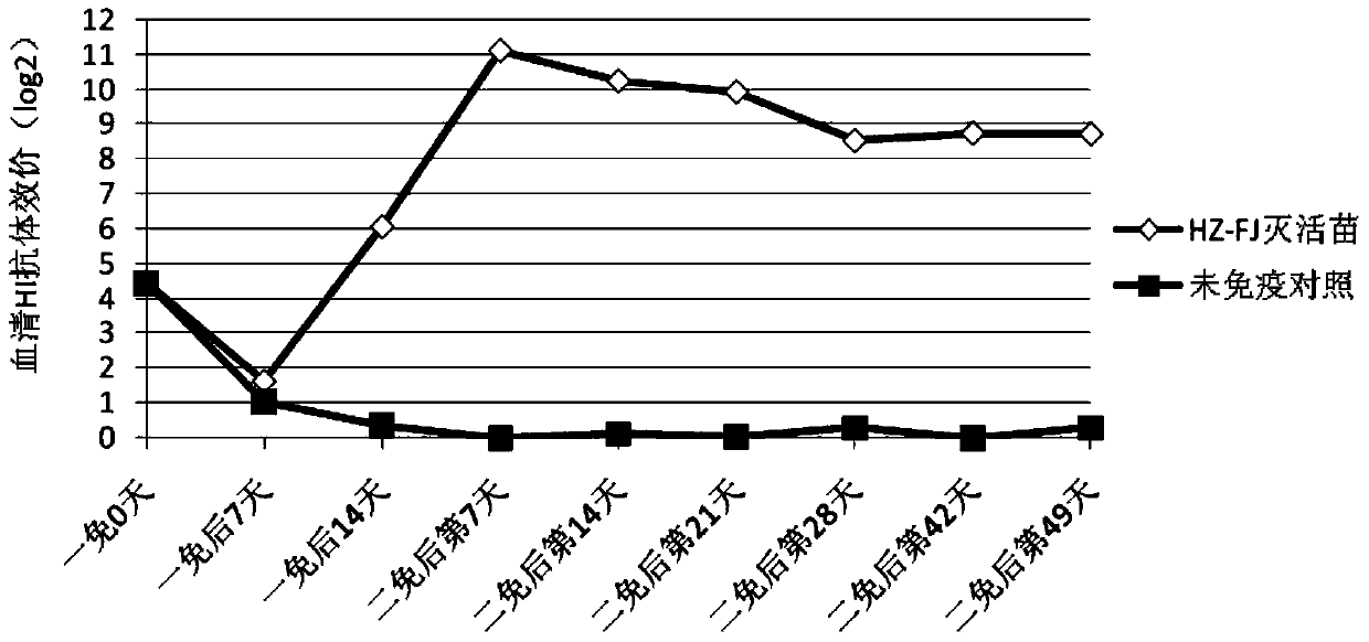 Avian influenza H9 subtype inactivated vaccine, preparation method and application thereof