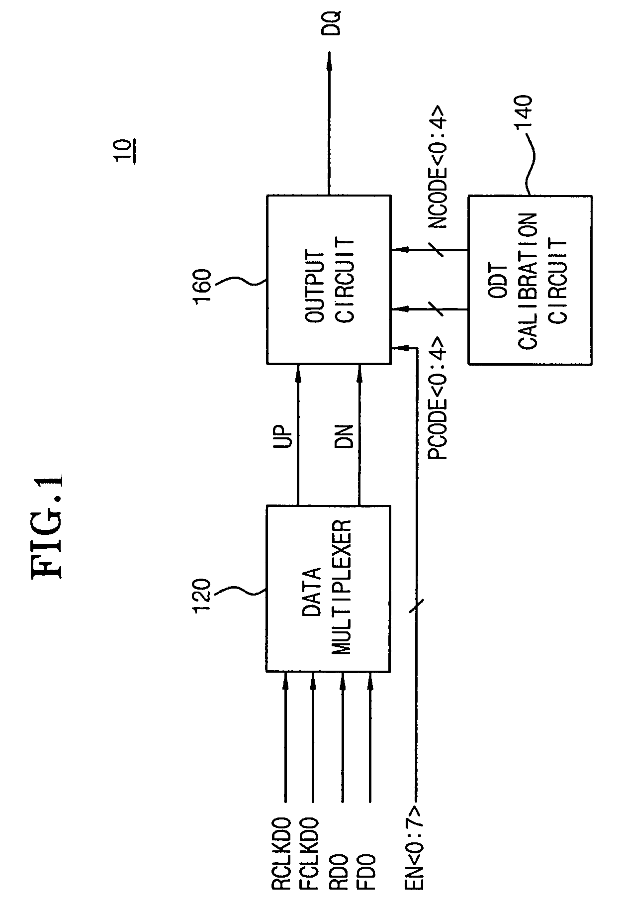 Data output driver