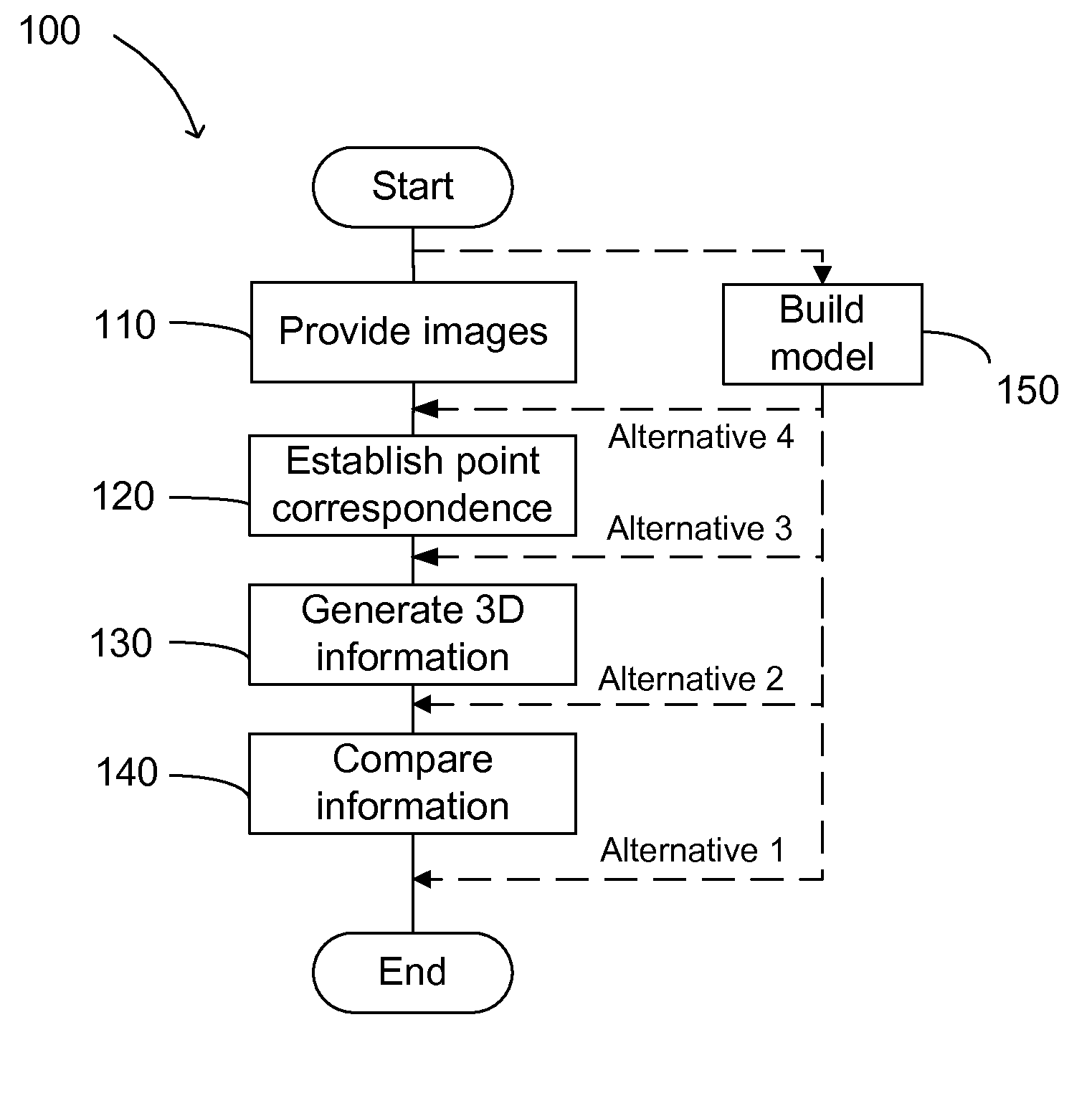 Method and system for analyzing images from satellites